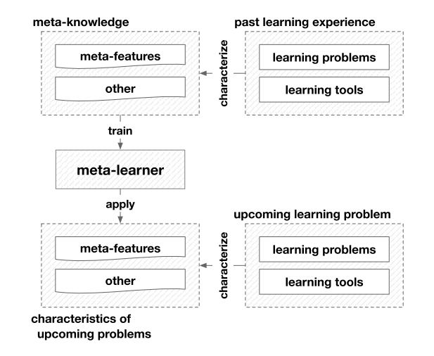 AutoML-working flow if approaches.png